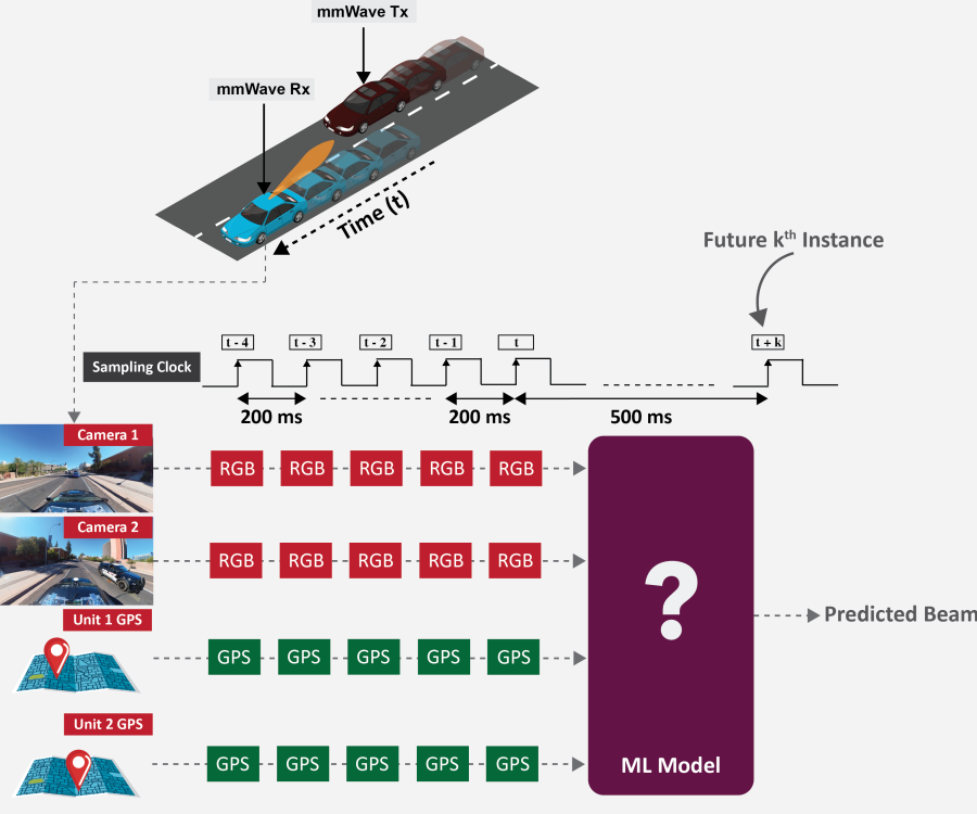 input_data_v8